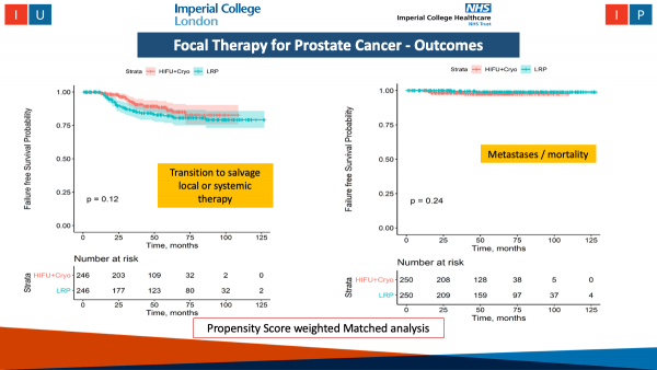cryotherapy prostate cancer treatment outcomes chart